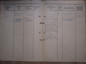 Wilhelm Frick Signed Document image 2